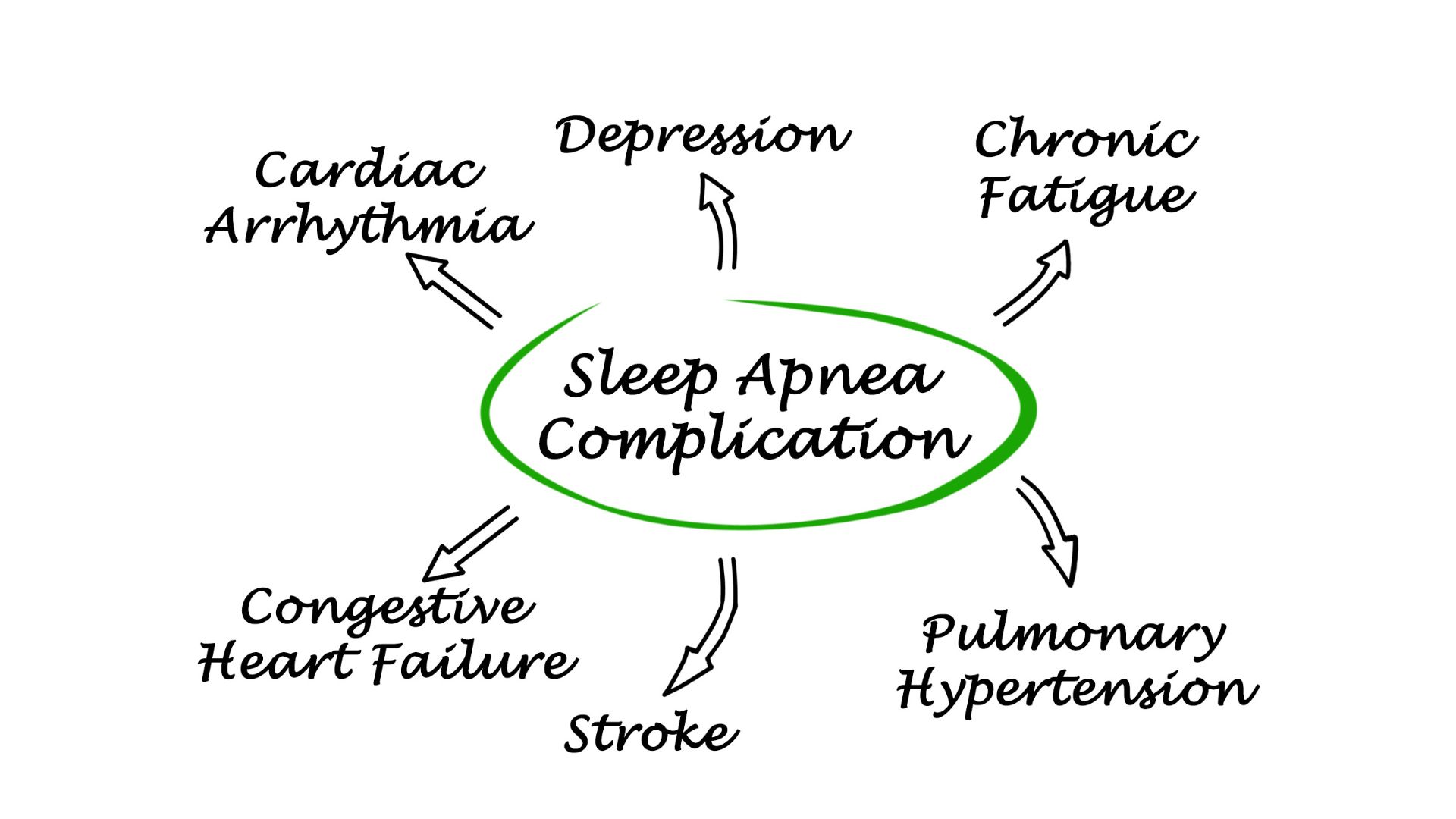 dental-screening-can-uncover-sleep-apnea